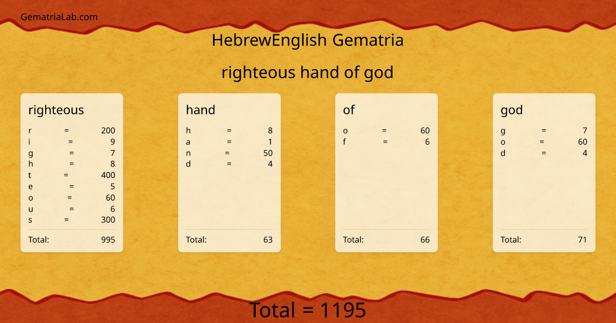 righteous hand of god in hebrewEnglish Gematria